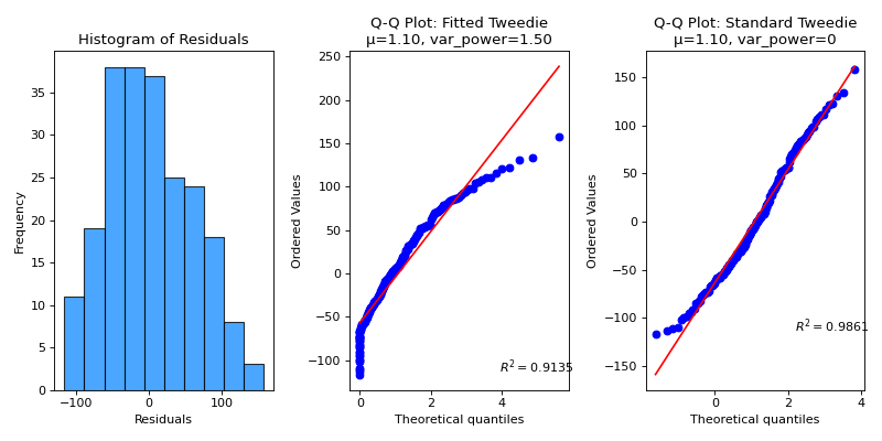 Residuals Distribution