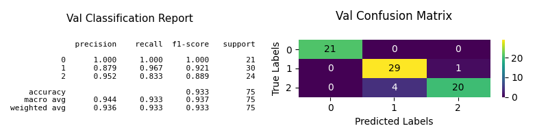 plot_classifier_eval