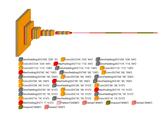plot dl cnn custom vgg16 show dimension