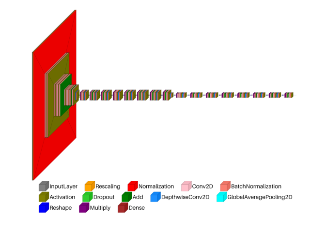 plot dl cnn efficientnetv2