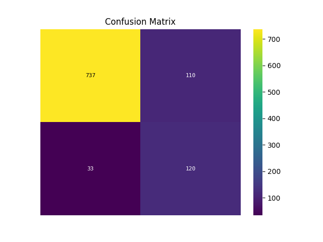 Confusion Matrix