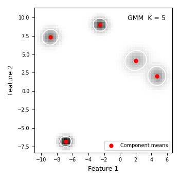plot gaussian mixture models