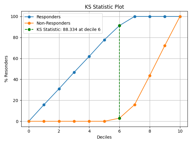 plot_ks_statistic