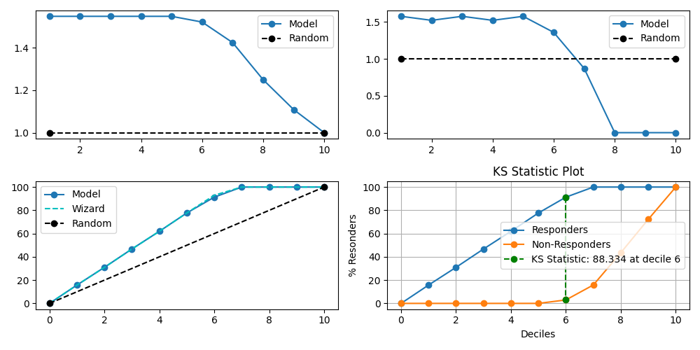 KS Statistic Plot