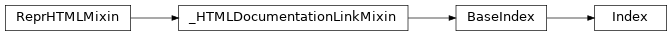 Inheritance diagram of _annoy.Index