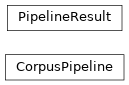 Inheritance diagram of CorpusPipeline, PipelineResult