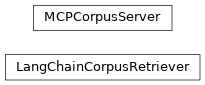 Inheritance diagram of LangChainCorpusRetriever, MCPCorpusServer