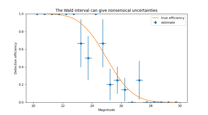 ../../_images/scikitplot-_astropy-stats-binned_binom_proportion-2.png