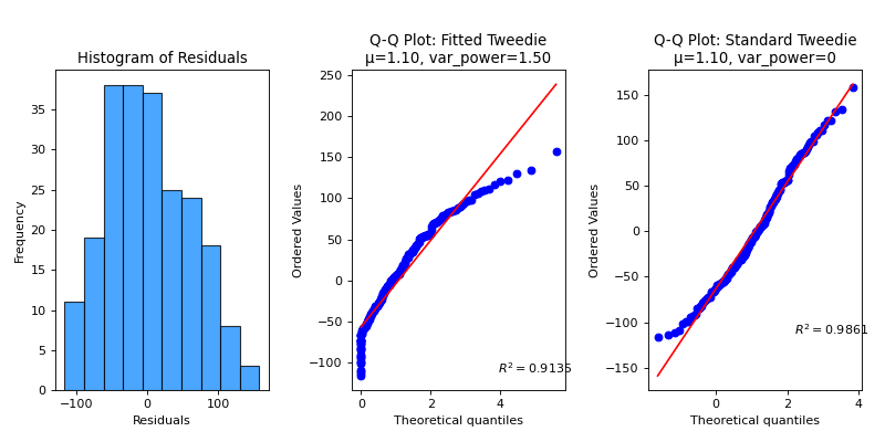 Residuals Distribution