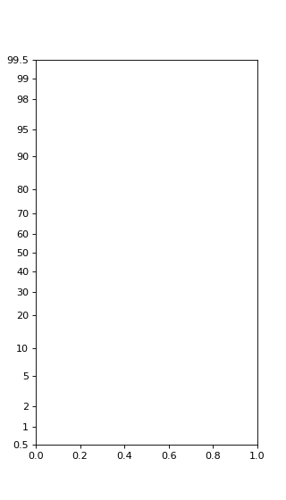 ../../_images/scikitplot-externals-_probscale-ProbScale-1.png