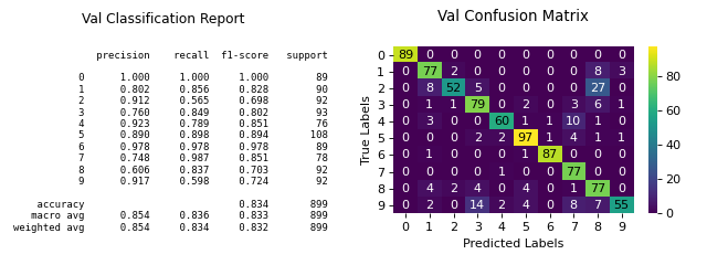 Confusion Matrix