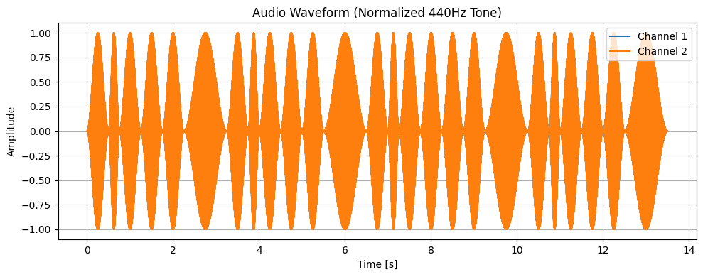 ../../_images/scikitplot.doremi.plot_waveform_4_0.png