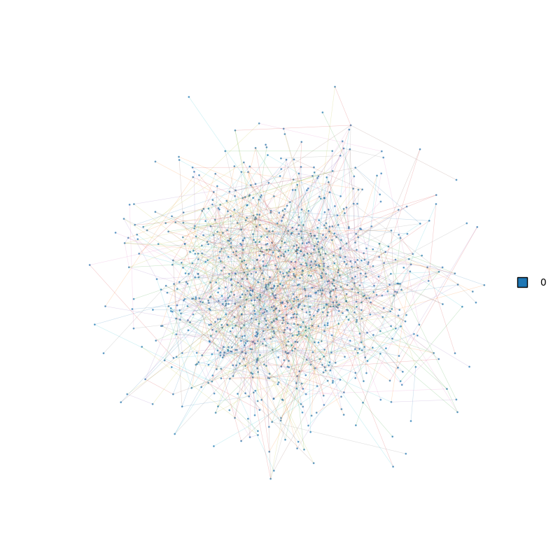 plot Annoy legacy c api