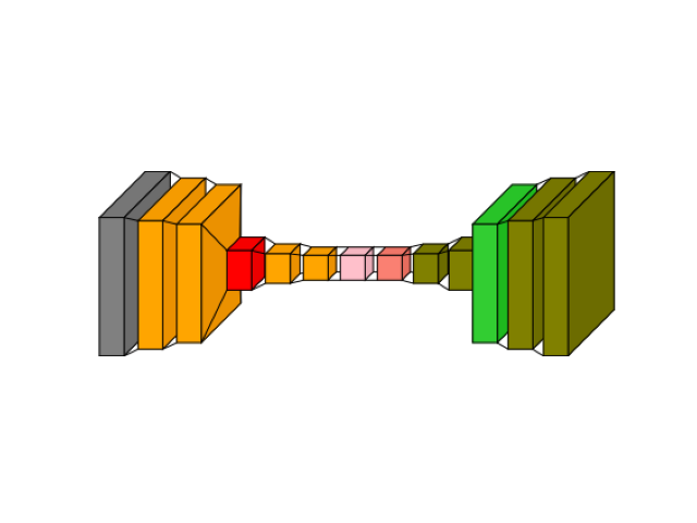 plot autoencoder