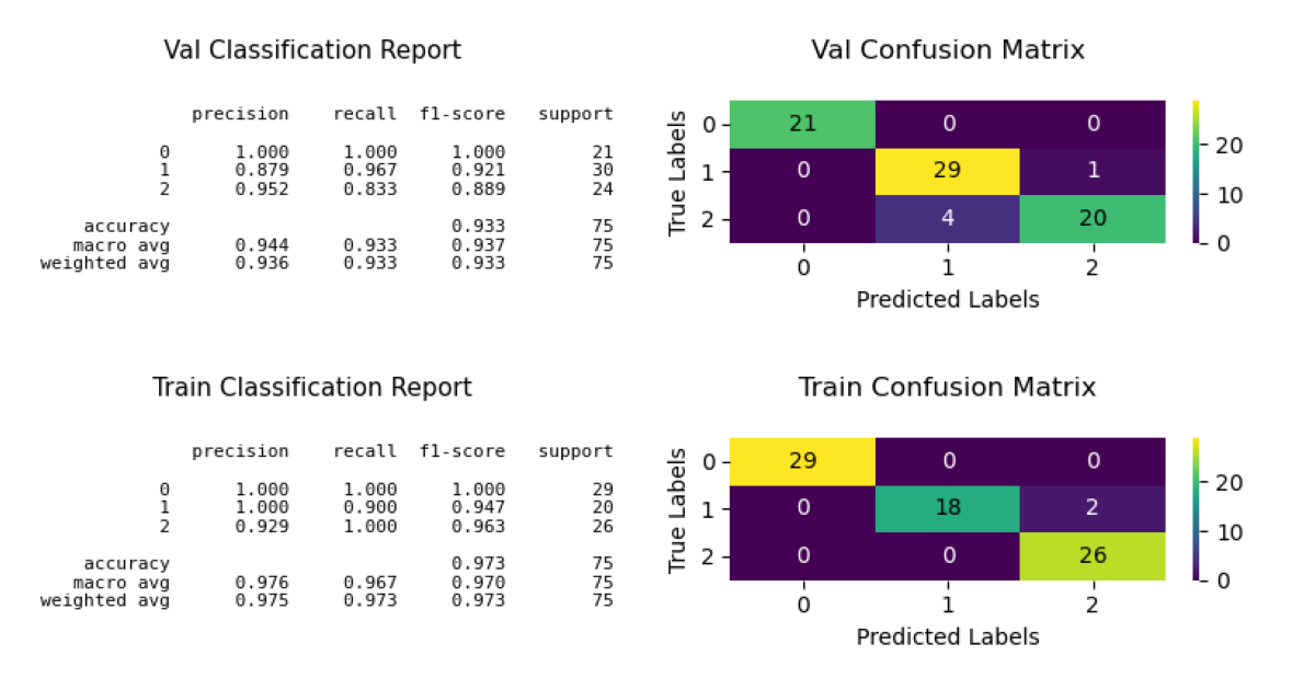 plot classifier eval script