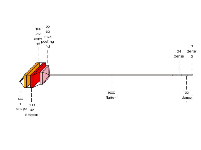 plot conv dense