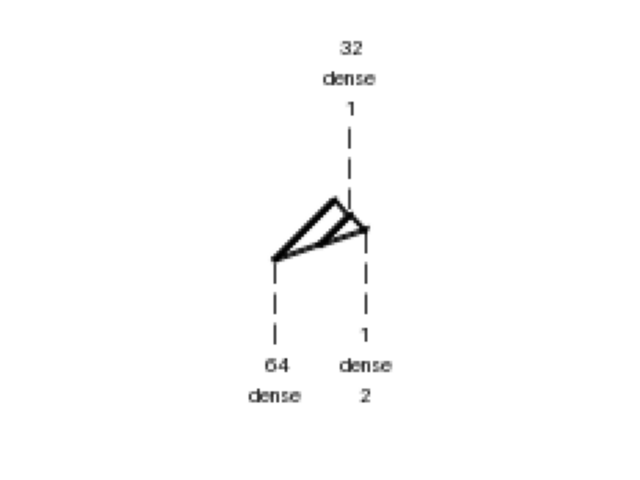plot dense