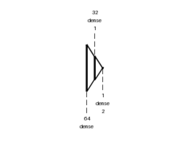 plot dense