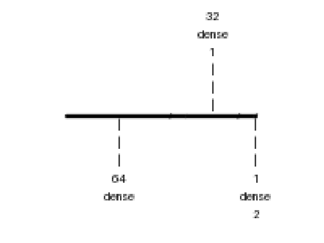plot dense