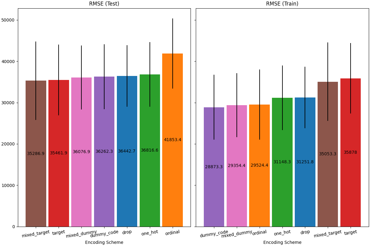 RMSE (Test), RMSE (Train)