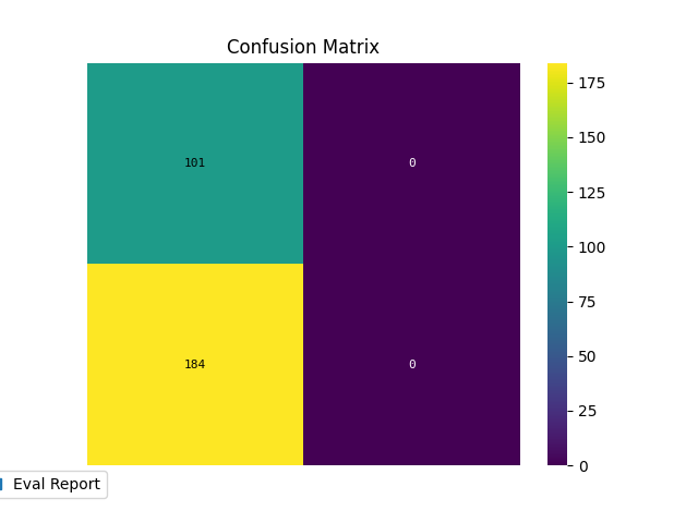 Confusion Matrix