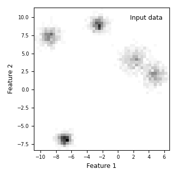 plot gaussian mixture models