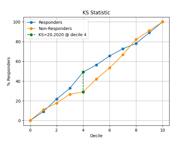 KS Statistic