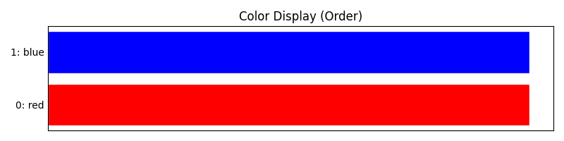 Color Display (Order)