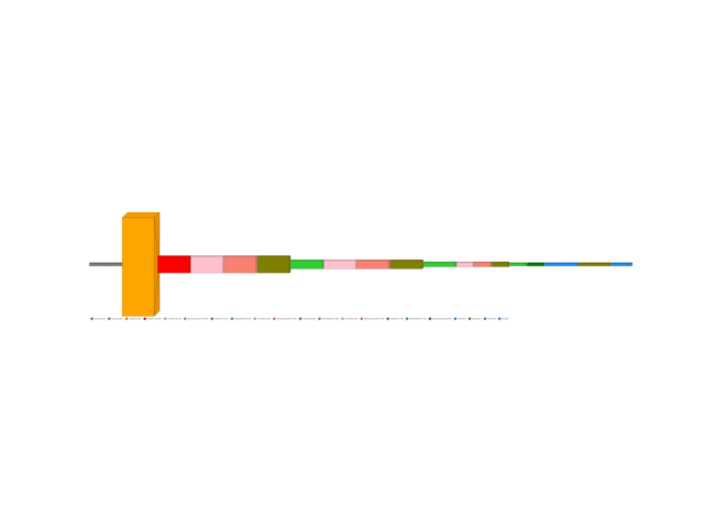 plot nlp mpnet with tf layers