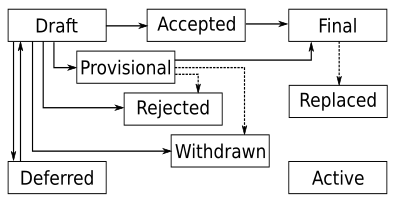 SPEP process flow diagram