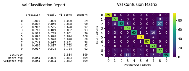 Confusion Matrix