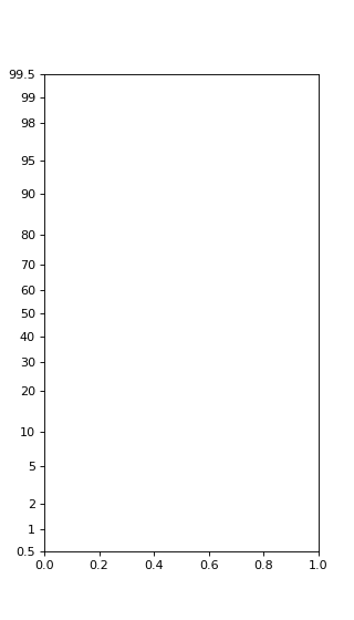 ../../_images/scikitplot-probscale-ProbScale-1.png