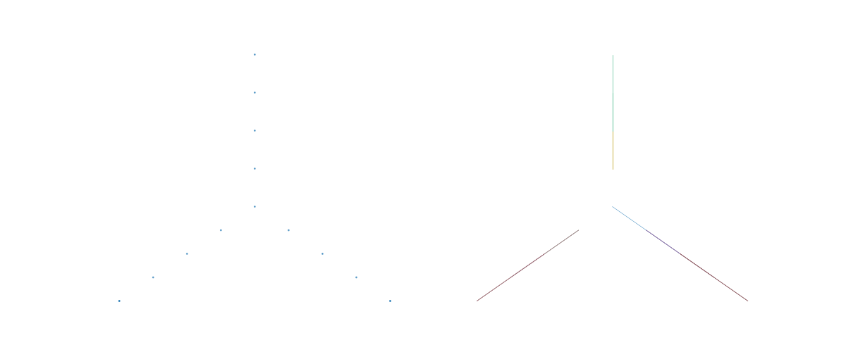 plot Annoy legacy c api