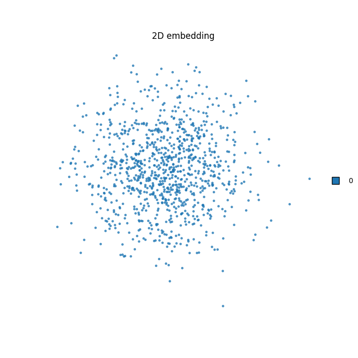2D embedding