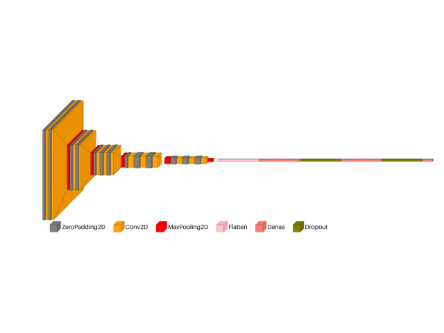 plot dl cnn custom vgg16