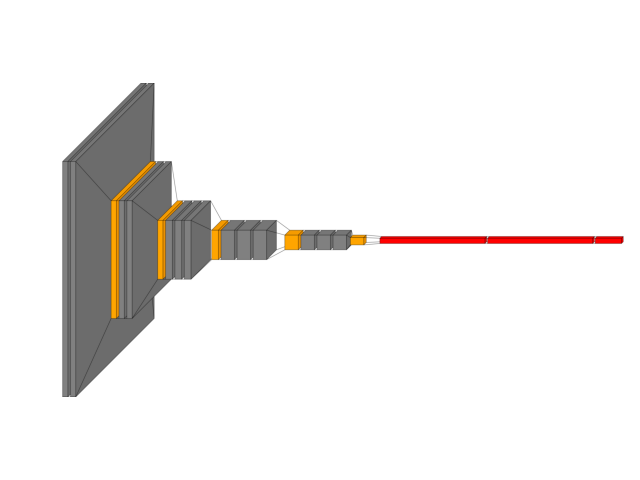 plot dl cnn custom vgg16