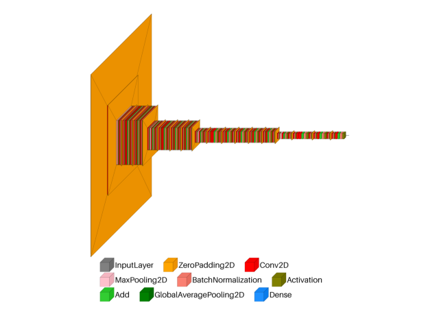 plot dl cnn resnetv2