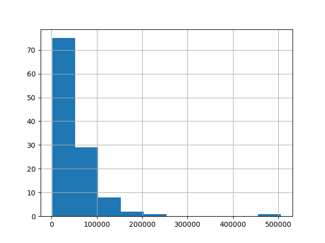 plot dummy code encoder